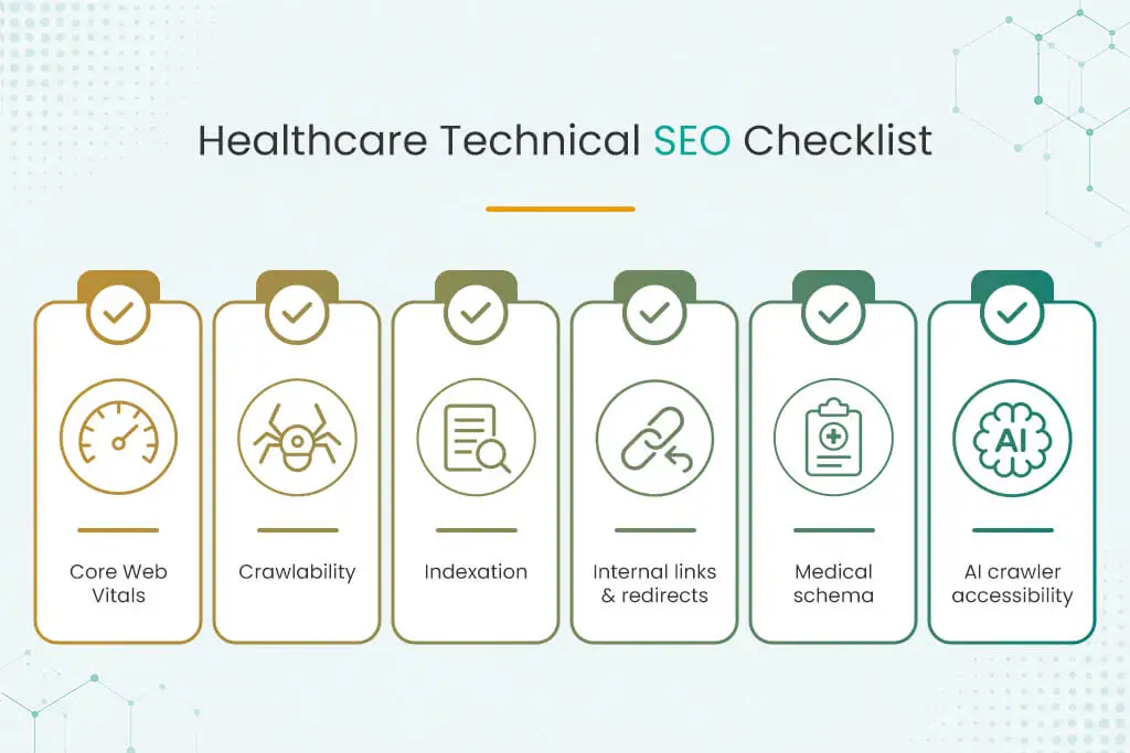 Healthcare Technical SEO Checklist